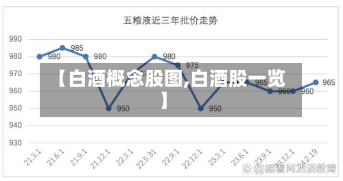【白酒概念股图,白酒股一览】