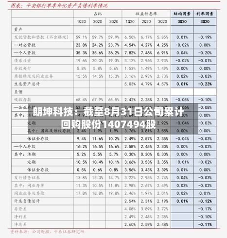 朗坤科技：截至8月31日公司累计回购股份1407494股-第1张图片