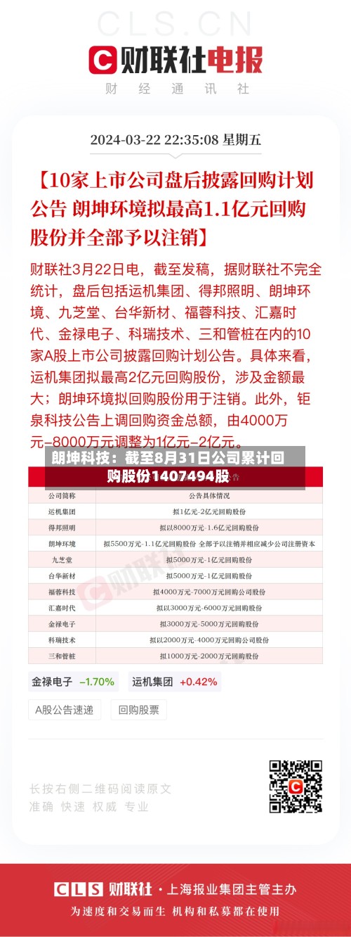 朗坤科技：截至8月31日公司累计回购股份1407494股-第2张图片