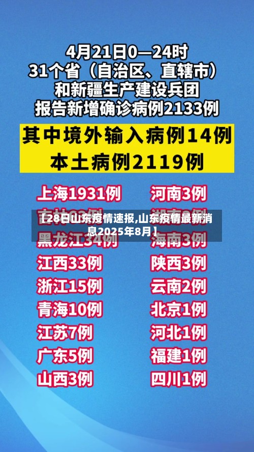 【28日山东疫情速报,山东疫情最新消息2025年8月】-第2张图片