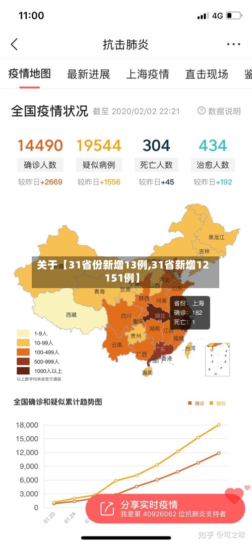 关于【31省份新增13例,31省新增12 151例】-第3张图片