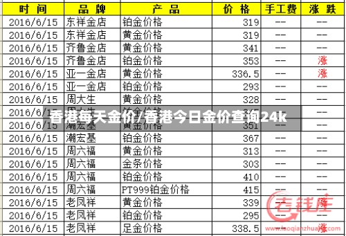 香港每天金价/香港今日金价查询24k-第3张图片