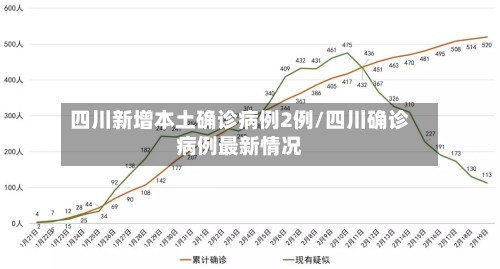 四川新增本土确诊病例2例/四川确诊病例最新情况