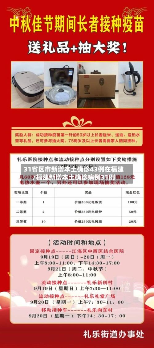 31省区市新增本土确诊43例在福建/福建新增本土确诊病例31例-第2张图片