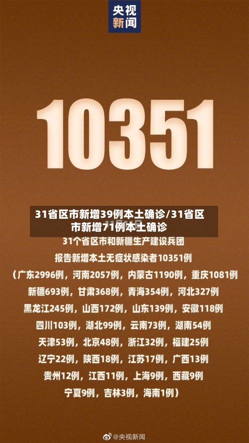 31省区市新增39例本土确诊/31省区市新增71例本土确诊