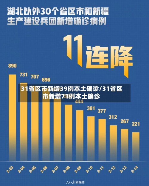 31省区市新增39例本土确诊/31省区市新增71例本土确诊-第3张图片