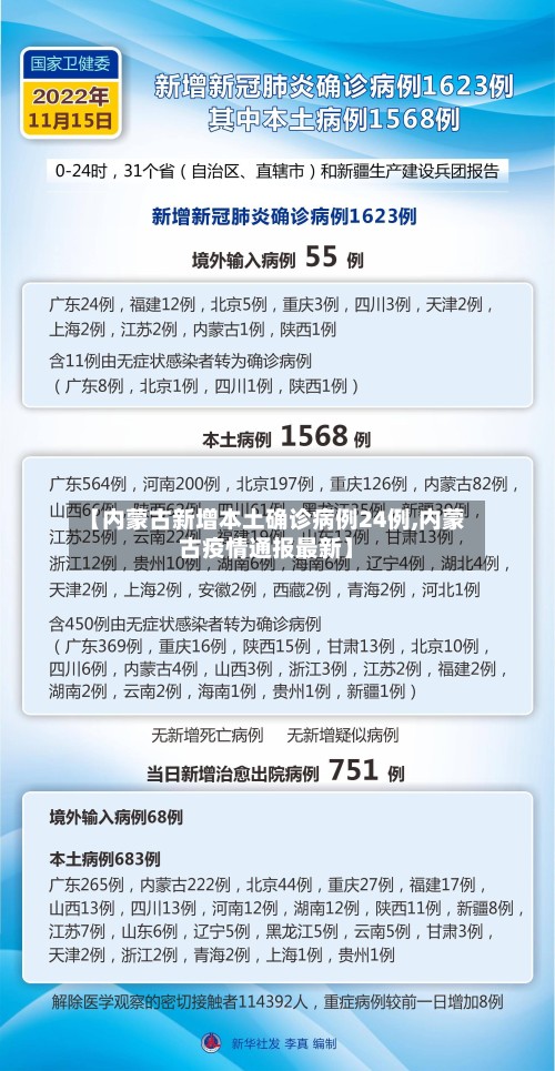【内蒙古新增本土确诊病例24例,内蒙古疫情通报最新】-第2张图片