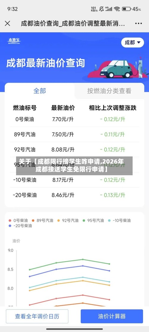 关于【成都限行接学生咋申请,2026年成都接送学生免限行申请】