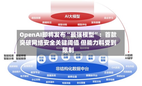OpenAI即将发布“最强模型”：首款突破网络安全关键阈值 但能力料受到限制-第2张图片