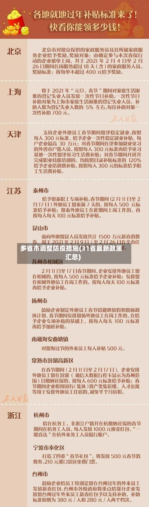 多省市调整防疫措施(31省最新政策汇总)