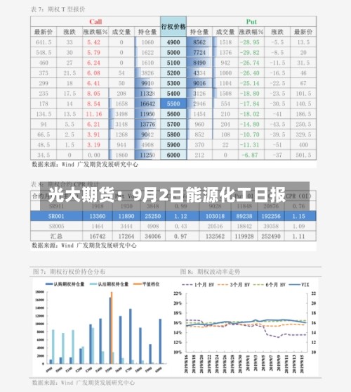 光大期货：9月2日能源化工日报-第1张图片