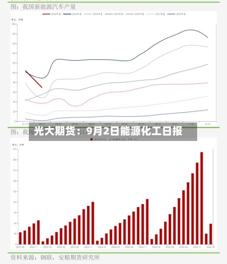 光大期货：9月2日能源化工日报-第3张图片