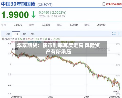 华泰期货：债市利率再度走高 风险资产有所承压-第3张图片