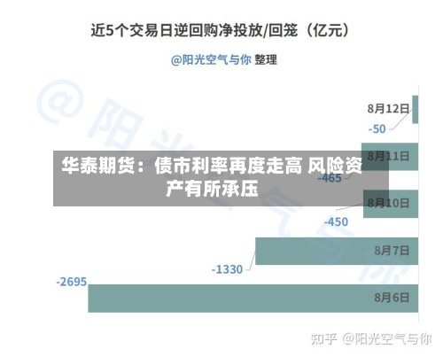 华泰期货：债市利率再度走高 风险资产有所承压-第1张图片