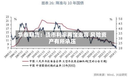 华泰期货：债市利率再度走高 风险资产有所承压-第2张图片