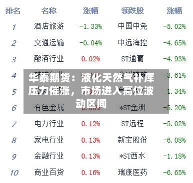 华泰期货：液化天然气补库压力催涨	，市场进入高位波动区间-第1张图片