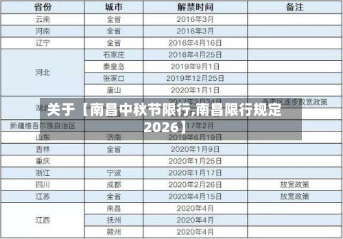 关于【南昌中秋节限行,南昌限行规定2026】