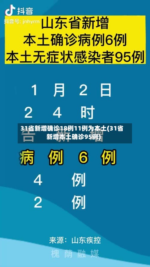 31省新增确诊18例11例为本土(31省新增本土确诊95例)