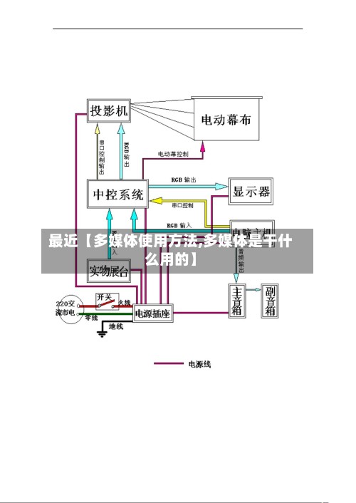 最近【多媒体使用方法,多媒体是干什么用的】-第2张图片