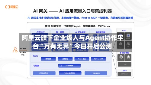 阿里云旗下企业级人与Agent协作平台“万有无界”今日开启公测