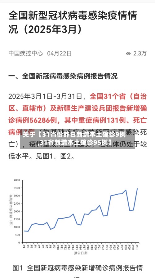 关于【31省份昨日新增本土确诊9例,31省新增本土确诊95例】