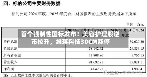 首个强制性国标发布！美容护理股逆市拉升，维琪科技30CM涨停
