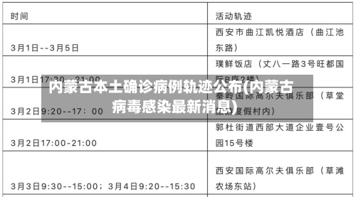 内蒙古本土确诊病例轨迹公布(内蒙古病毒感染最新消息)-第2张图片