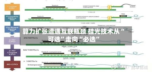 算力扩张遭遇互联瓶颈 硅光技术从“可选	”走向“必选”-第2张图片