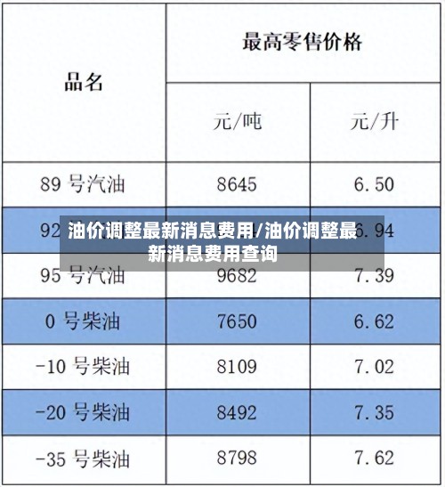 油价调整最新消息费用/油价调整最新消息费用查询-第2张图片