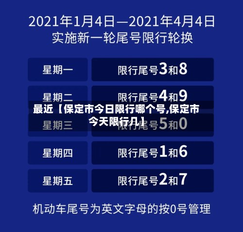 最近【保定市今日限行哪个号,保定市今天限行几】-第2张图片