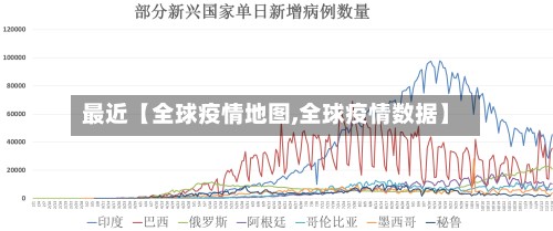 最近【全球疫情地图,全球疫情数据】